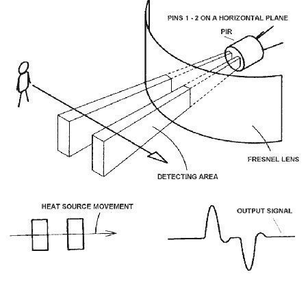 Detección IR